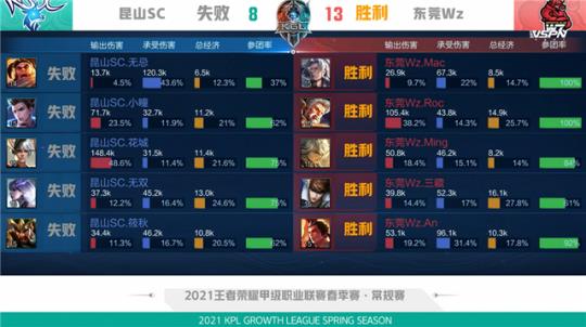 我们见证了 我们见证了