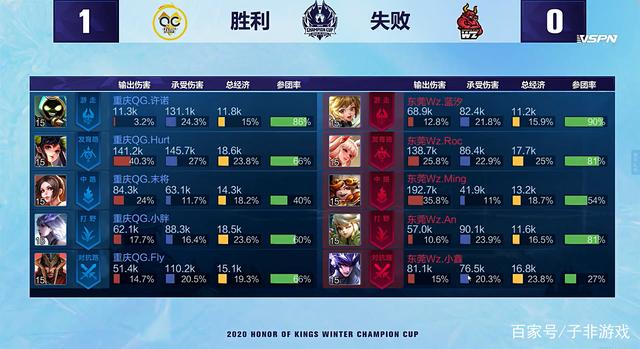 这两支风格 这两支风格