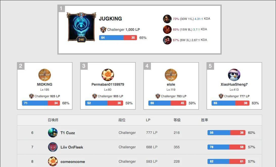 组在战术上 组在战术上